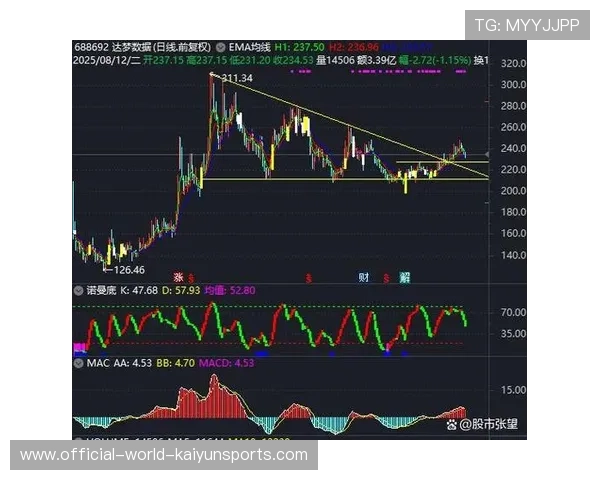 科创50强势崛起,芯片题材卷土重来?,科创芯片龙头股 科创50强势崛起,芯片题材卷土重来?,科创芯片龙头股