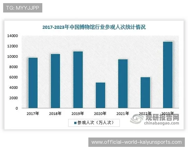 观众规模再创新高📊 观众规模再创新高📊